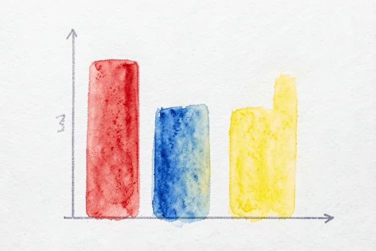 Gráfico de barras mostrando a variação de preço da película de proteção de pintura automotiva.